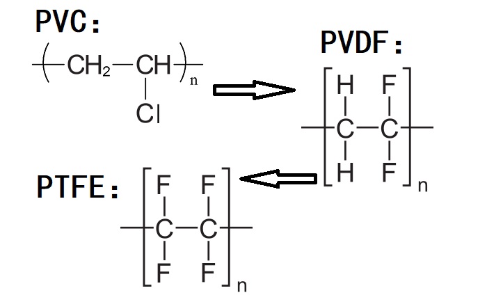 PVC、PVDF、PTFE材料分子式